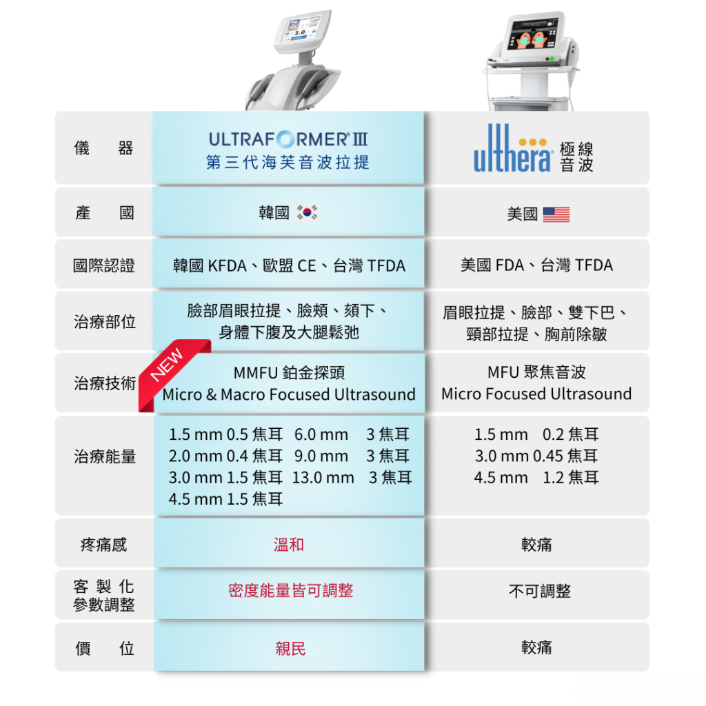 熱門除毛療程比一比 品之妍台北醫美診所