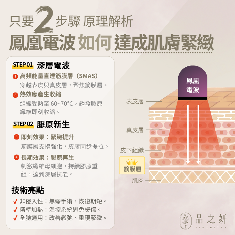 鳳凰電波原理-鳳凰電波懶人包